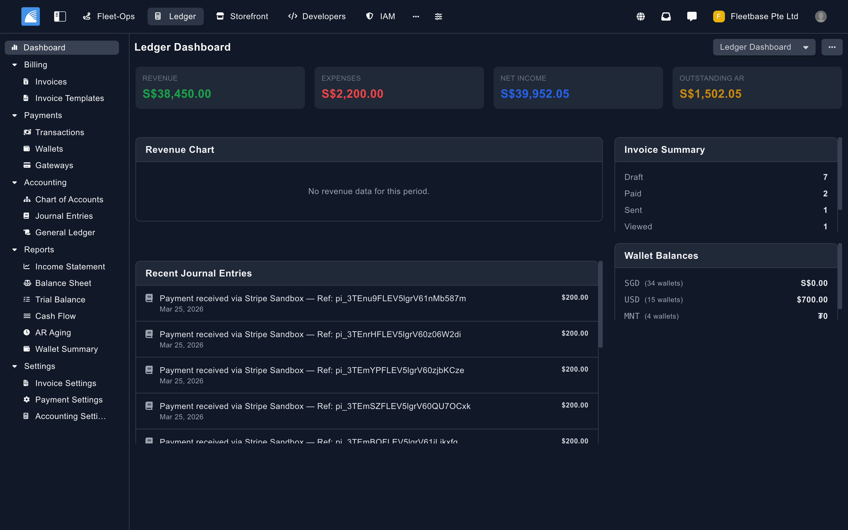Ledger financial dashboard showing accounting overview, transaction ledger, and financial reporting for logistics operations